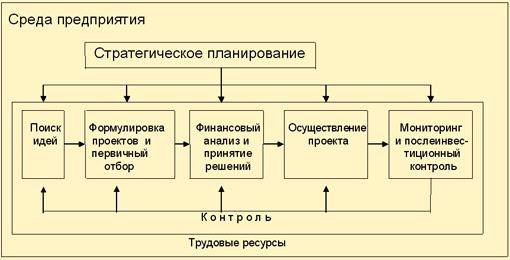 Общая схема анализа финансового состояния предприятия - student2.ru