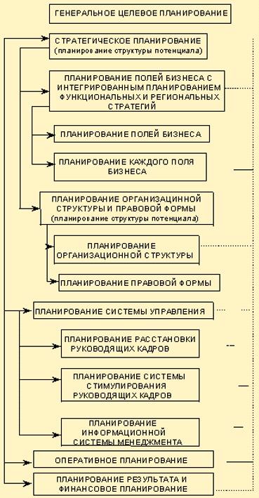 Общая схема анализа финансового состояния предприятия - student2.ru