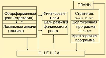 Общая схема анализа финансового состояния предприятия - student2.ru