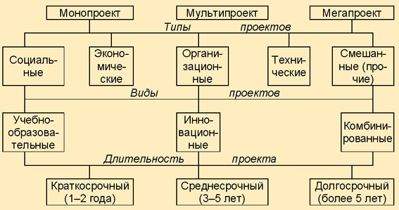 Общая схема анализа финансового состояния предприятия - student2.ru