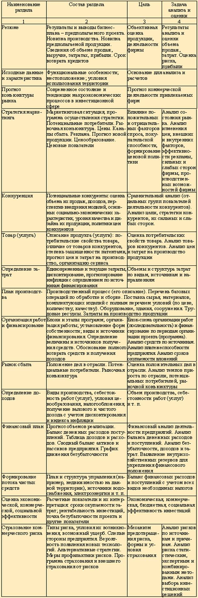 Общая схема анализа финансового состояния предприятия - student2.ru