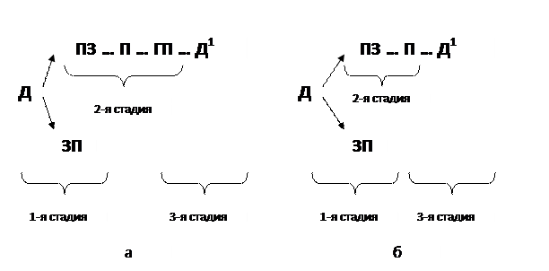 Общее понятие состав и структура оборотных средств - student2.ru