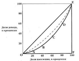 Общее равновесие и благосостояние. - student2.ru