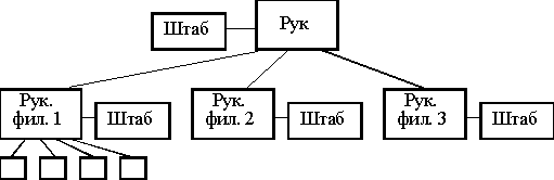 Общее сравнение структур управления - student2.ru