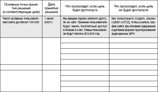 Общество и социальная ответственность - student2.ru