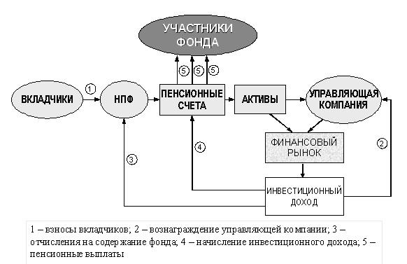 Общие фонды банковского управления - student2.ru