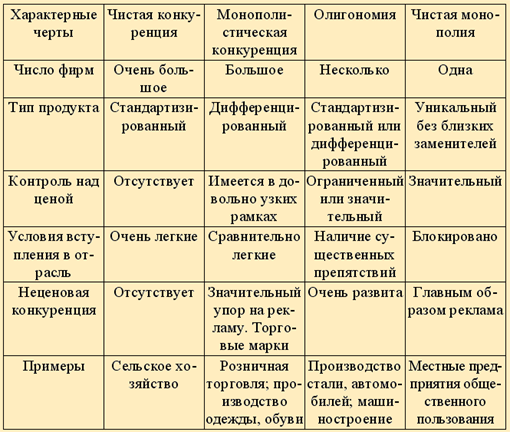 Общие характеристики и анализ рынка - student2.ru