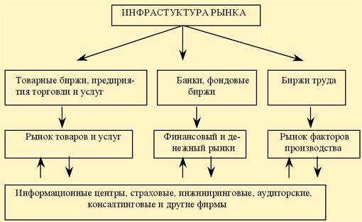 Общие характеристики и анализ рынка - student2.ru