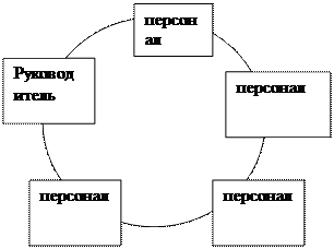 Общие характеристики организаций - student2.ru