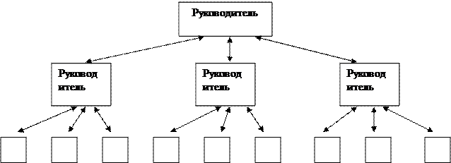 Общие характеристики организаций - student2.ru