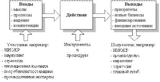 Общие конкурентные стратегии по М.Портеру и условия их применения - student2.ru