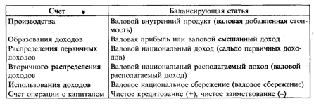 Общие принципы построения СНС - student2.ru
