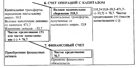 Общие принципы построения СНС - student2.ru