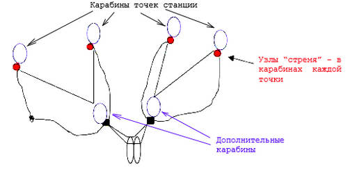 Общие принципы построения станций. - student2.ru