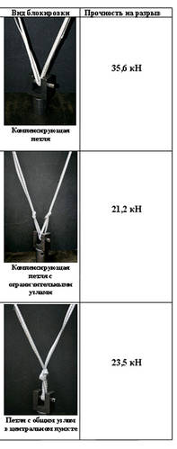 Общие принципы построения станций. - student2.ru