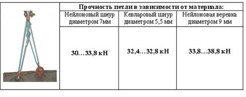 Общие принципы построения станций. - student2.ru