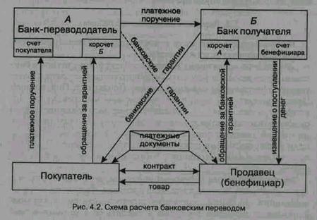 Общие принципы расчетов - student2.ru
