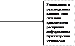 Обстоятельства, которые могут привести к выражению мнения, не являющегося безоговорочно положительным - student2.ru