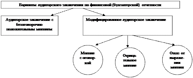 Обстоятельства, которые могут привести к выражению мнения, не являющегося безоговорочно положительным - student2.ru