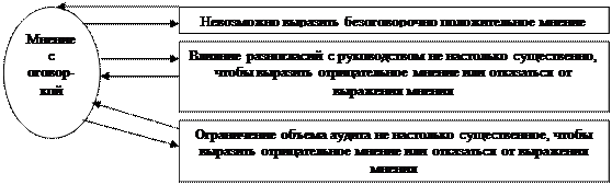 Обстоятельства, которые могут привести к выражению мнения, не являющегося безоговорочно положительным - student2.ru