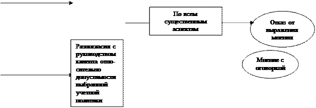 Обстоятельства, которые могут привести к выражению мнения, не являющегося безоговорочно положительным - student2.ru