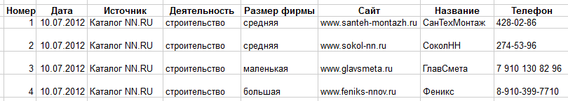 Обучение продажам по телефону - student2.ru