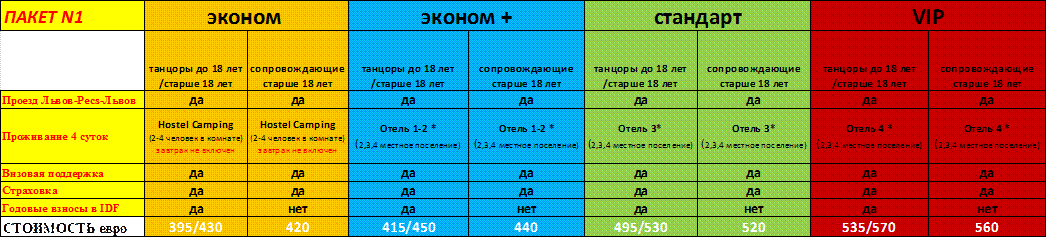 обязательно обратите внимание на изменение правил idf !!!!!!!!!!!!!!! - student2.ru