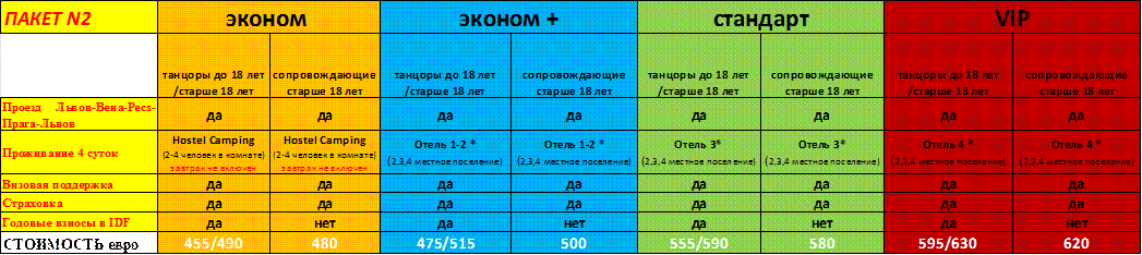 обязательно обратите внимание на изменение правил idf !!!!!!!!!!!!!!! - student2.ru