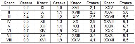 Обязательное страхование от несчастных случаев на производстве и профессиональных заболеваний - student2.ru