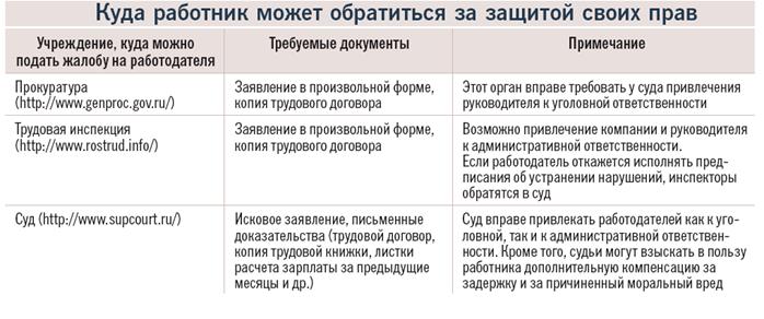 Обязательные пункты жалобы на управляющую компанию в жилищную инспекцию - student2.ru