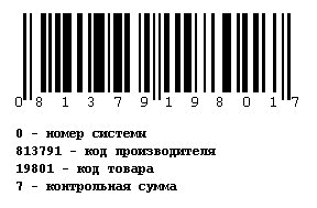 Обзор существующих информационных систем в торговле - student2.ru