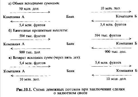 обзор зарубежных источников финансирования - student2.ru