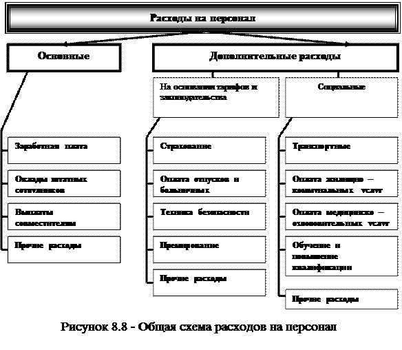 Оценка деятельности подразделений управления персоналом - student2.ru
