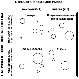 Оценка диверсифицированного портфеля с использованием матричного анализа - student2.ru