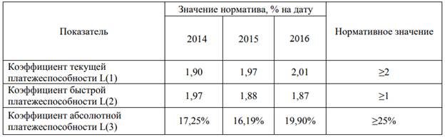 Оценка финансового состояния коммерческого банка - student2.ru
