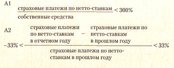 Оценка финансового состояния страховой компании - student2.ru