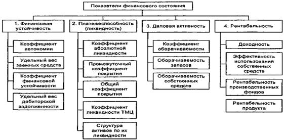 Оценка финансовой состояния корпорации и пути достижения финансовой устойчивости корпорации - student2.ru