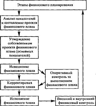 Оценка финансовой состояния корпорации и пути достижения финансовой устойчивости корпорации - student2.ru