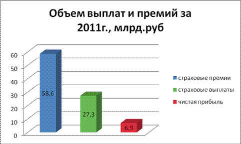 Оценка инвестиционной деятельности - student2.ru