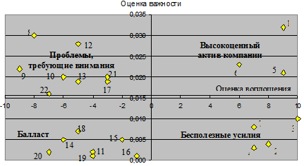 Оценка корпоративного профиля предприятия - student2.ru