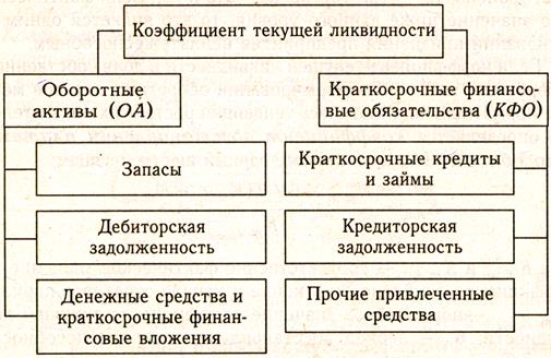 Оценка платежеспособности предприятия на основе изучения потоков денежных средств - student2.ru