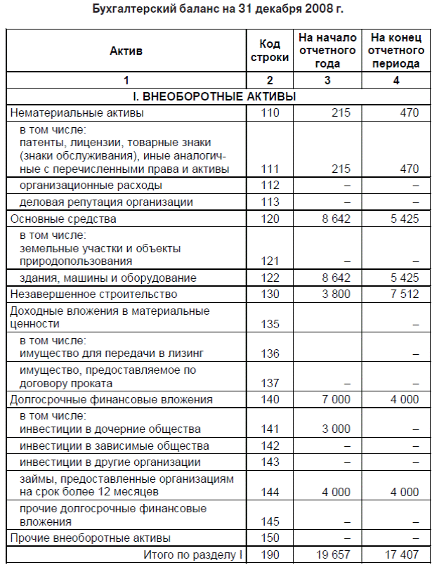 Оценка платежеспособности предприятия осуществляется на основе показателей ликвидности. - student2.ru