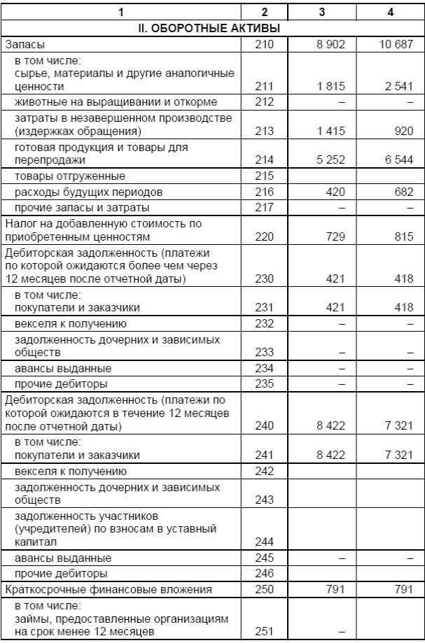 Оценка платежеспособности предприятия осуществляется на основе показателей ликвидности. - student2.ru