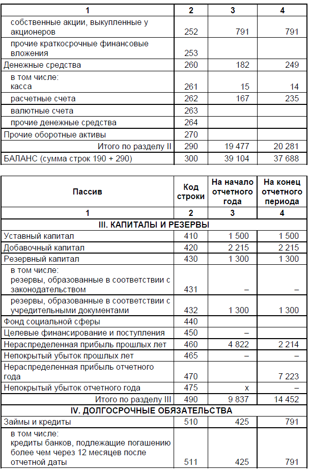 Оценка платежеспособности предприятия осуществляется на основе показателей ликвидности. - student2.ru