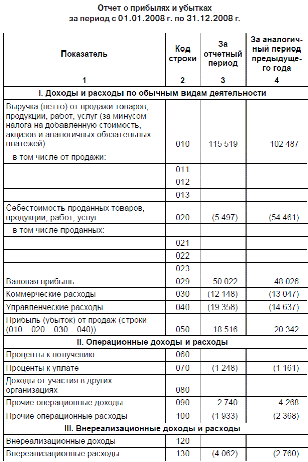 Оценка платежеспособности предприятия осуществляется на основе показателей ликвидности. - student2.ru