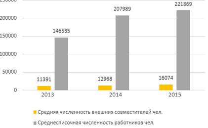 Оценка производственной практики - student2.ru