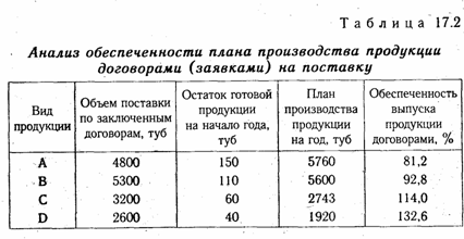 Оценка риска невостребованной продукции - student2.ru