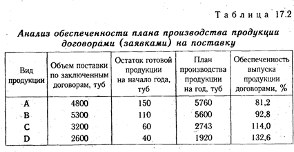 Оценка риска невостребованной продукции - student2.ru