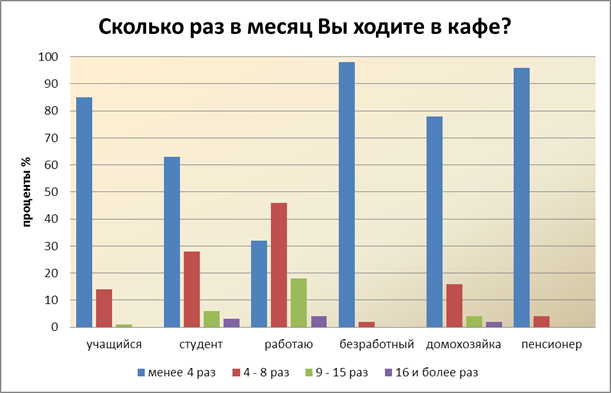Оценка рынка сбыта - student2.ru
