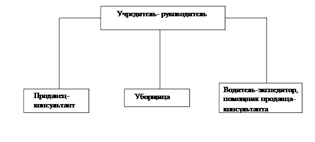 Оценка рынка сбыта (оценка потребителей) 3 страница - student2.ru